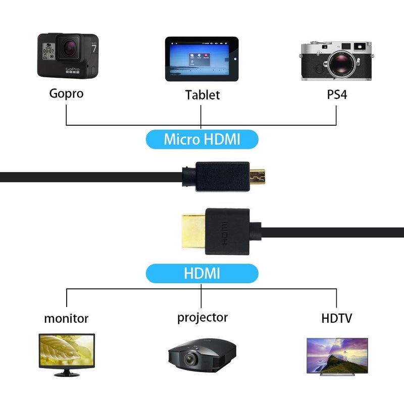 Duttek Extreme Thin Coiled Micro HDMI to HDMI Cable 6FT/1.8M, HDMI to Micro HDMI 2.0 Cable Compatible 4K@60Hz, 1080P, 4K, 3D, and Audio Return Channel - Image 5